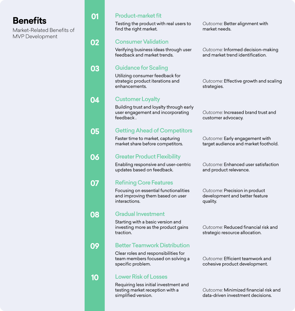 Benefits of MVP Development