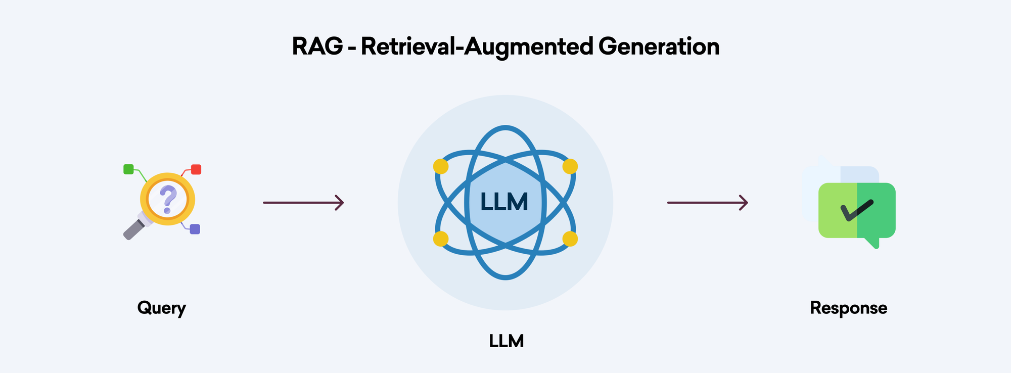 Retrieval-Augmented Generation