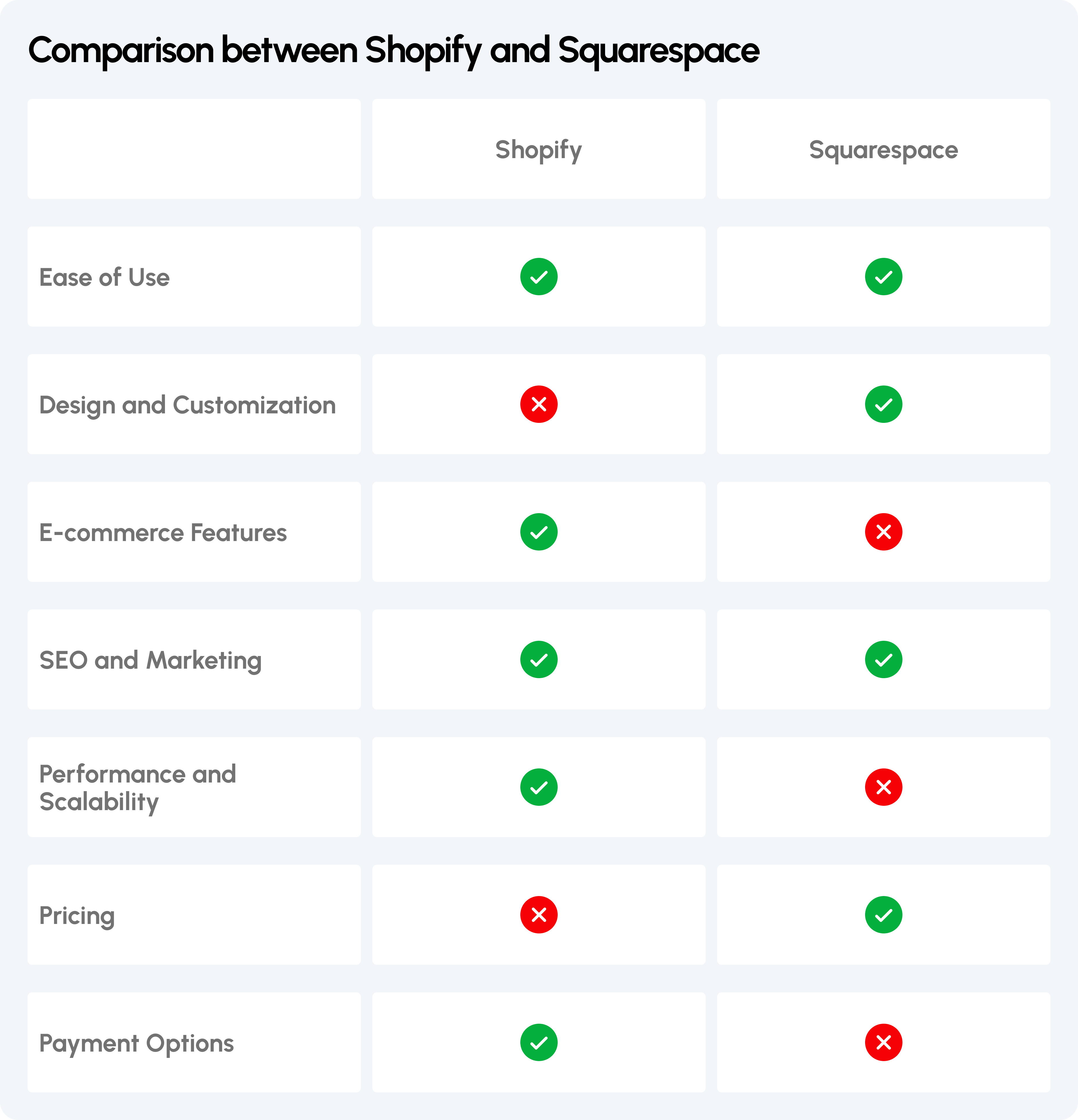 comparision between Shopify vs Squarespace