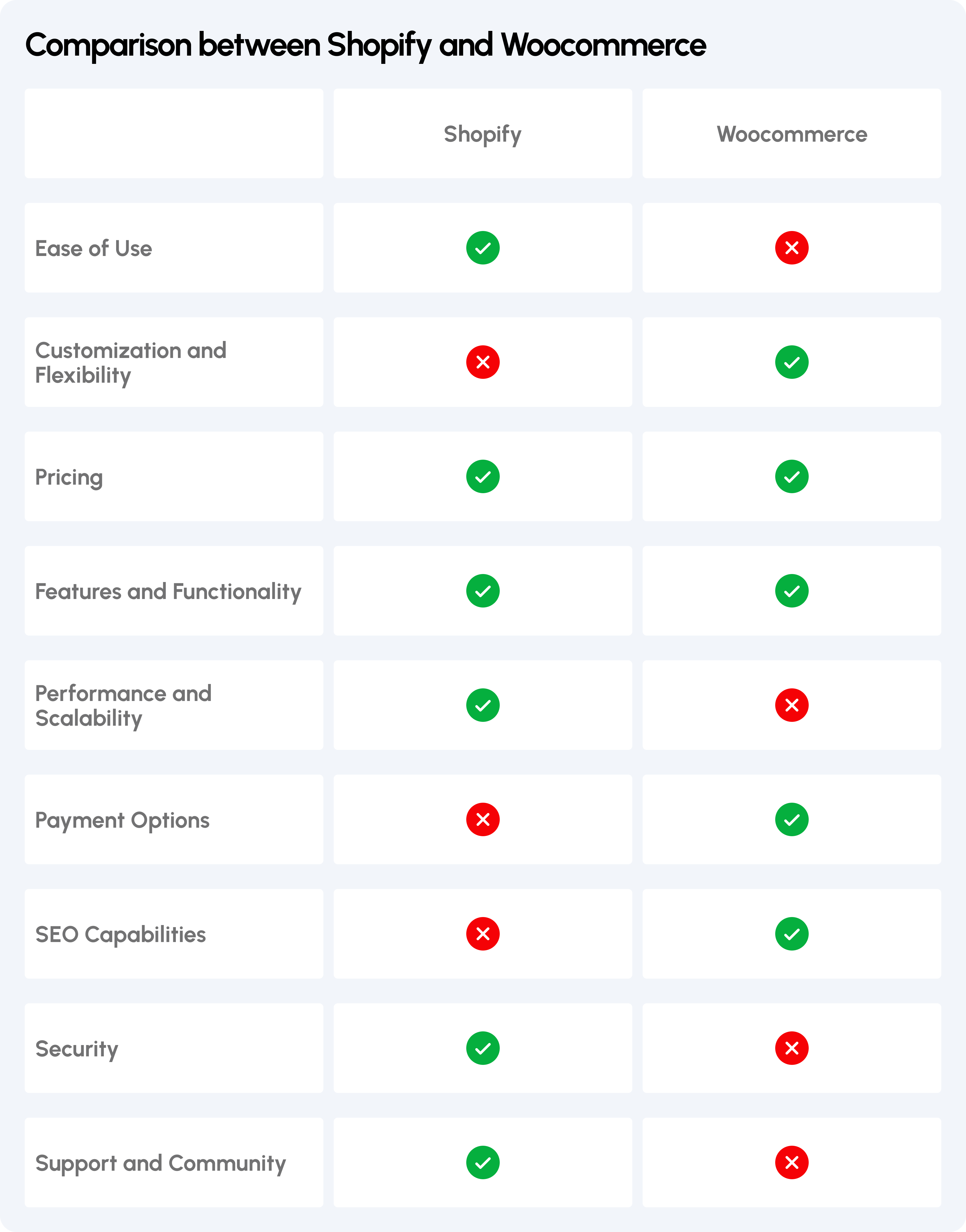 Difference Between Shopify vs WooCommerce 