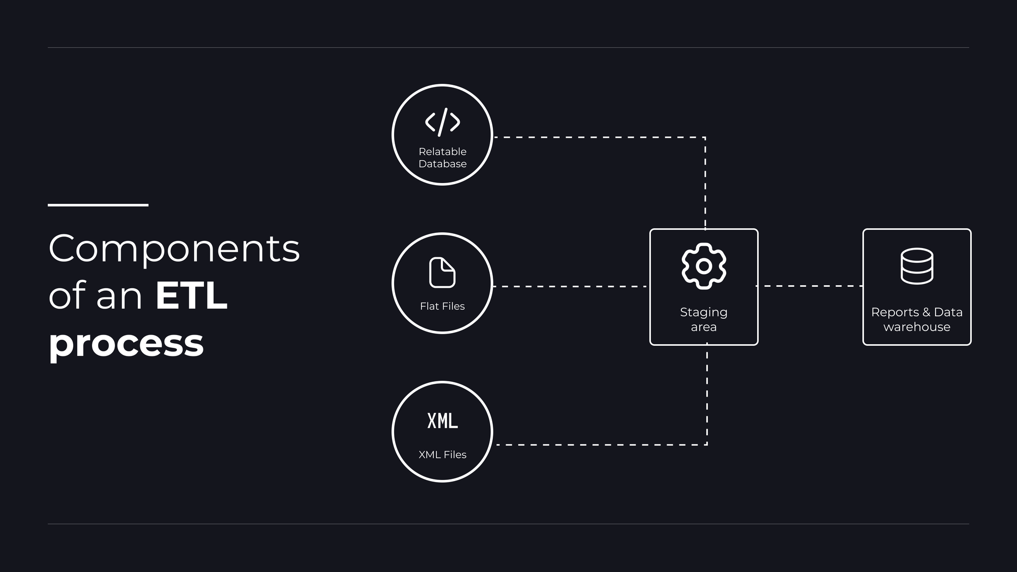 Components of an ELT flow model