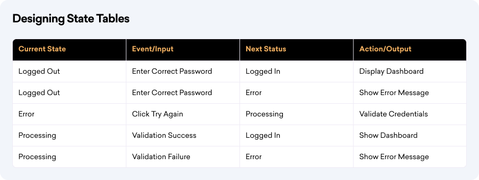 Designing state tables in state transition