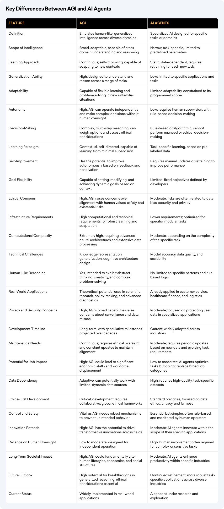 Key Differences Between AGI and AI Agents