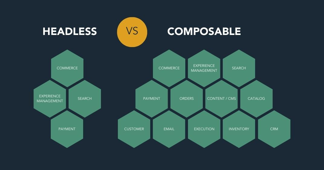 Composable Commerce vs Headless: Which is Better?