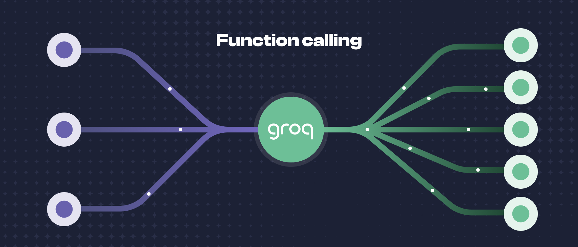 Function Calling and Tool Use in Groq