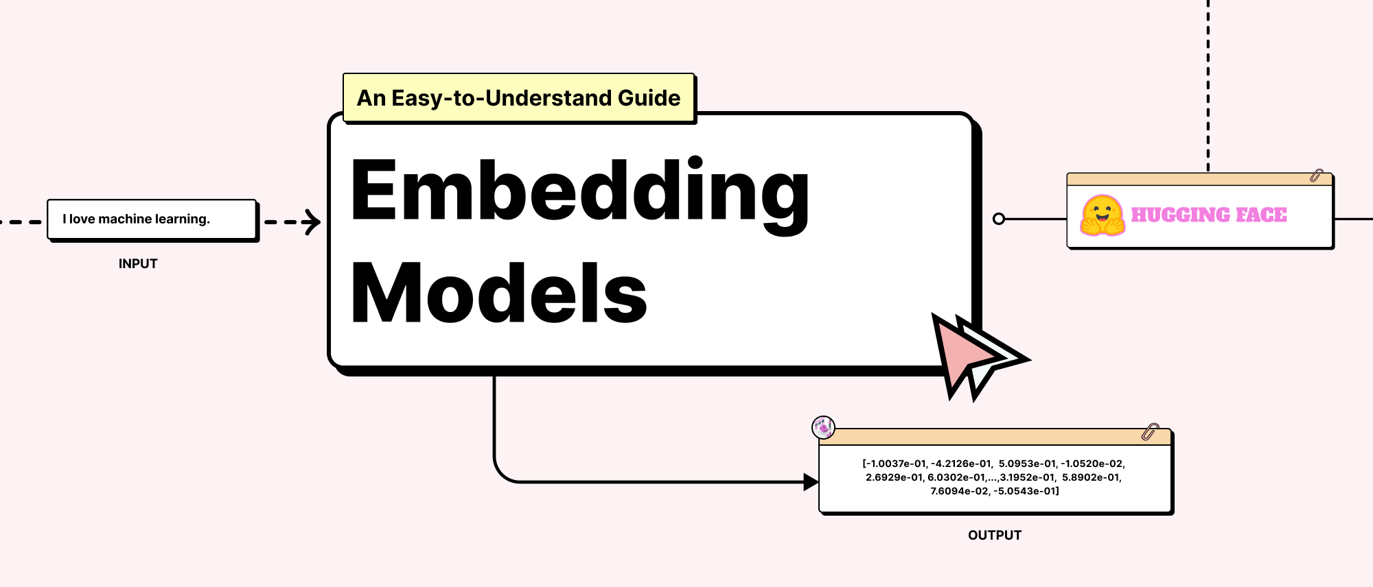 What are Embedding Models in Machine Learning