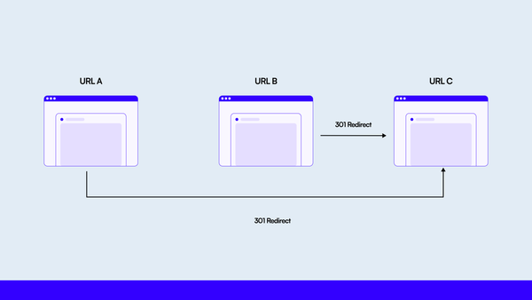 Redirection Loops